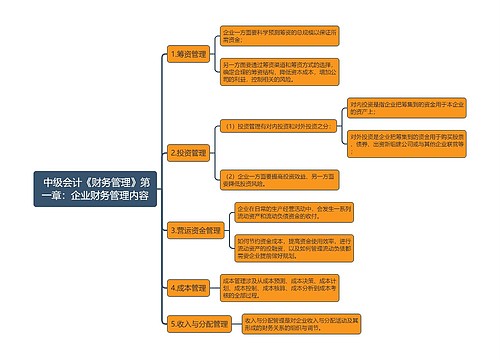 中级会计《财务管理》第一章：企业财务管理内容