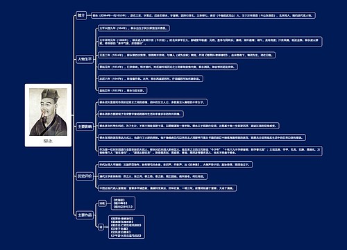 柳永思维导图