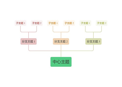 莫兰迪灰绿主色彩虹向上树形图主题模板