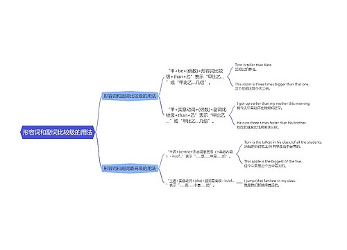 初中英语语法形容词和副词比较级的用法的思维导图