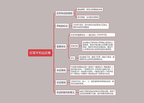 八年级上册历史红军不怕远征难的思维导图