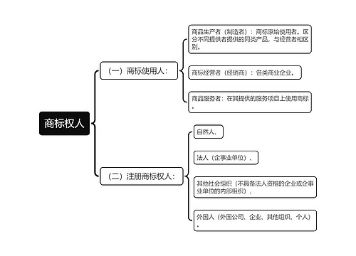 商标权人思维导图