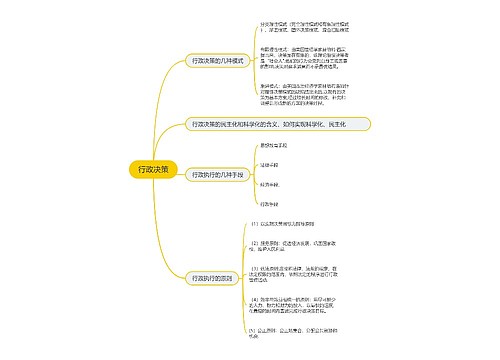 行政决策的思维导图