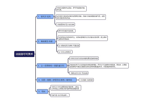 法国洛可可美术