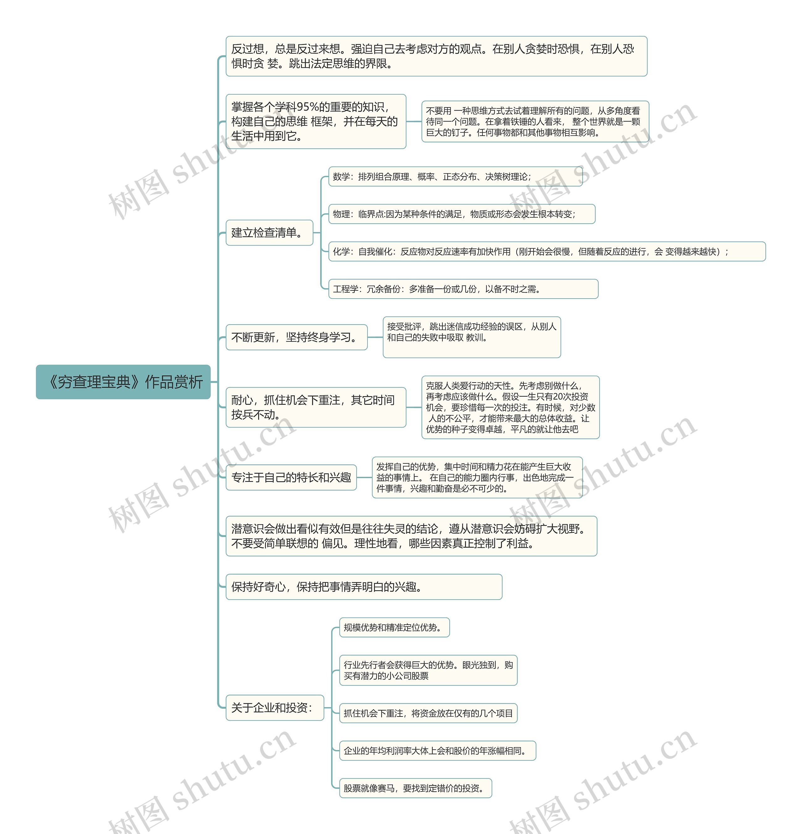 《穷查理宝典》作品赏析思维导图
