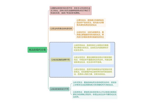 宪法知识宪法的现代分类思维导图