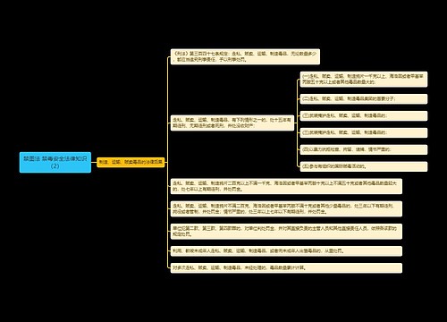 《禁图法 禁毒安全法律知识（2）》思维导图