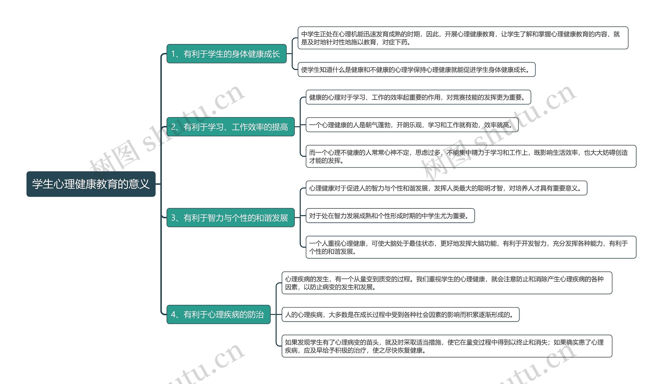 学生心理健康教育的意义