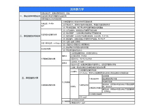 流体静力学