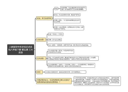 人教版初中历史知识点总
结八年级下册 第五课 三大改造