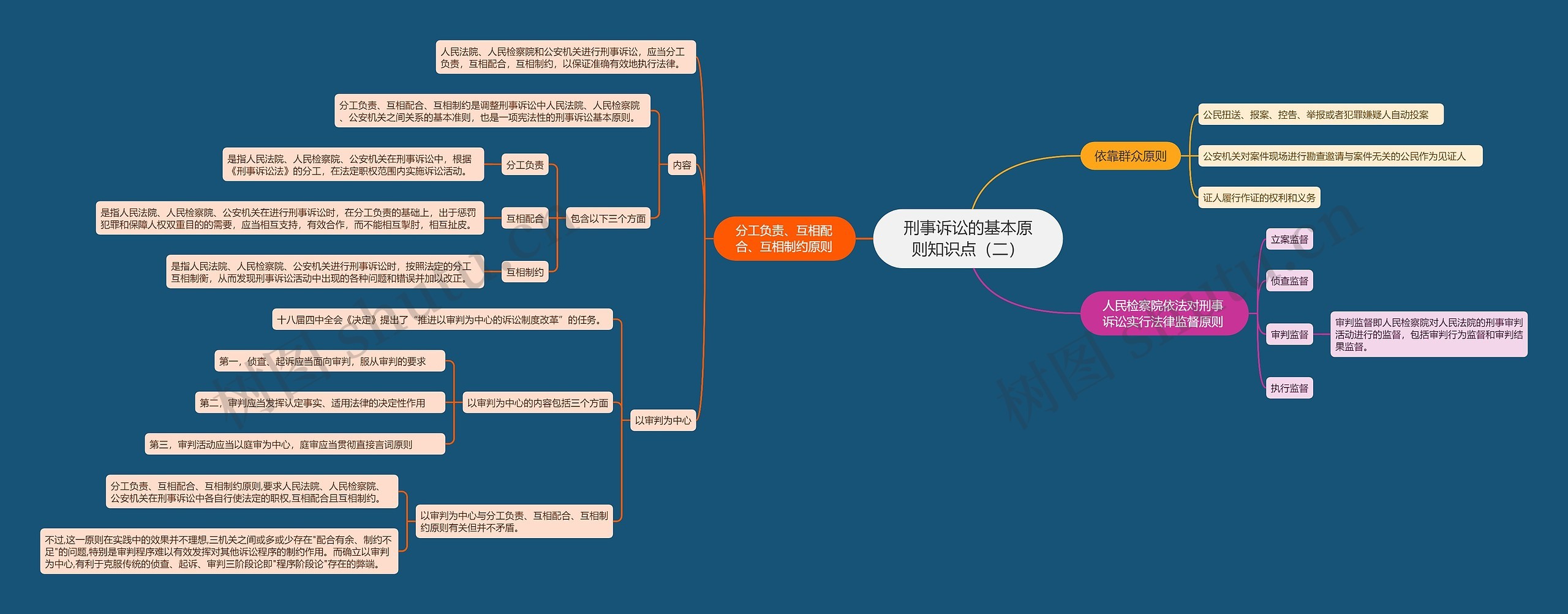 刑事诉讼的基本原则知识点（二）