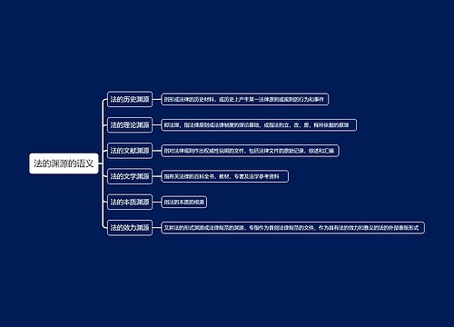 法的渊源的语义思维导图