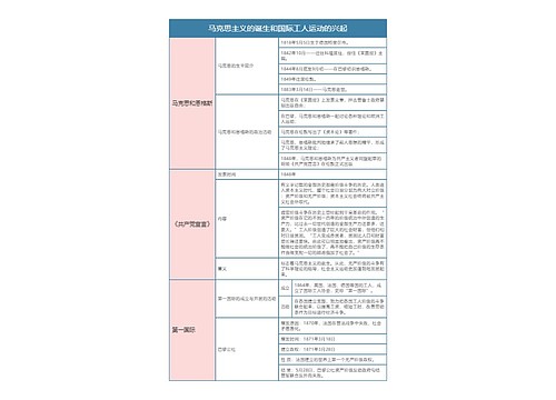 人教版九年级历史上册第二十一章节思维导图