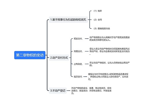 物权的变动思维导图