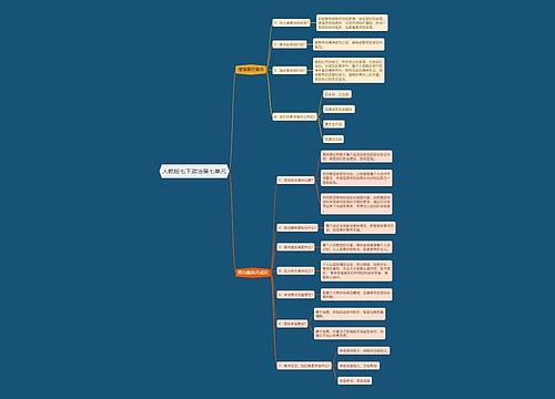 人教版七下政治第七单元思维导图