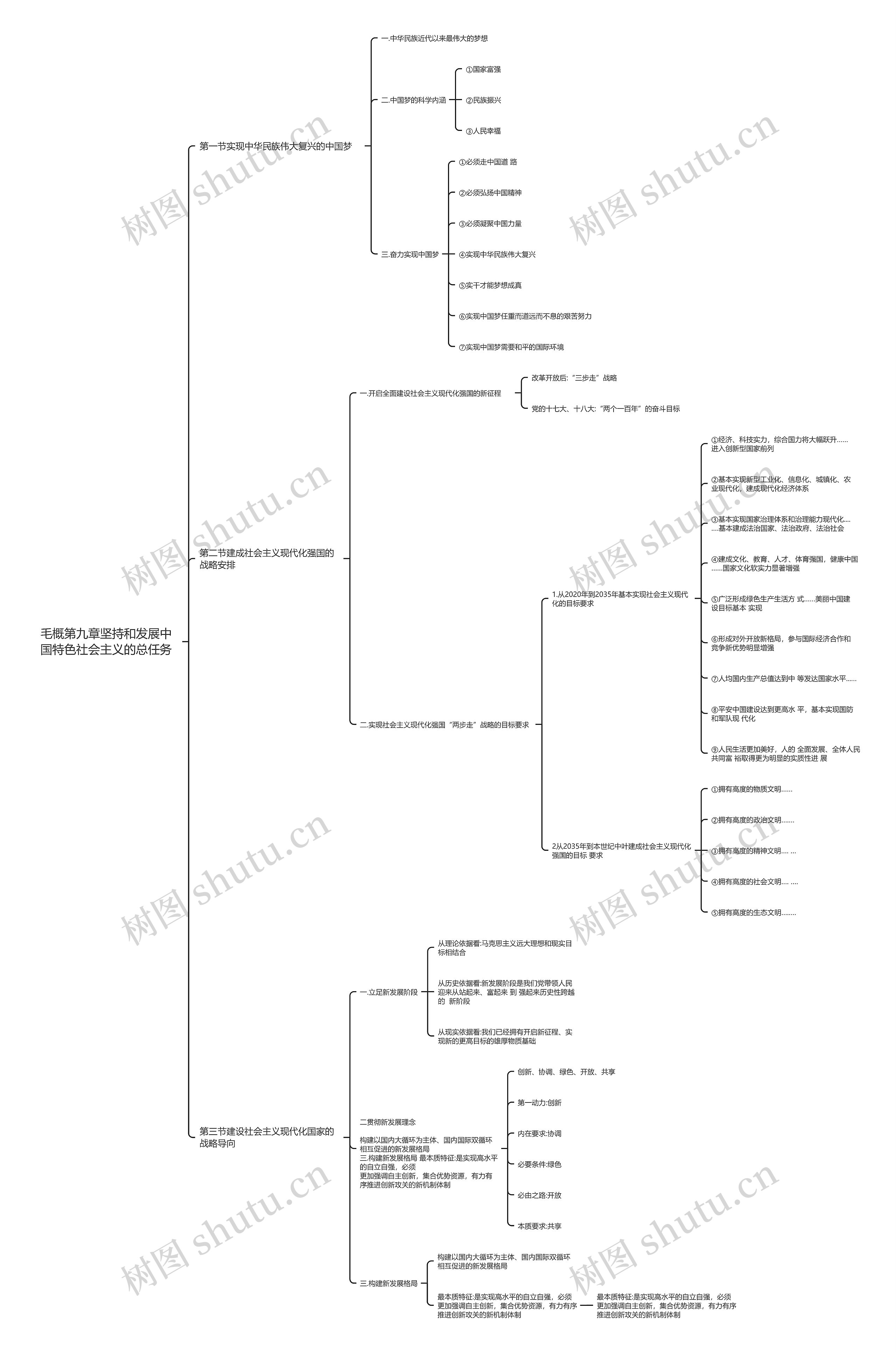 毛概第九章坚持和发展中国特色社会主义的总任务思维导图