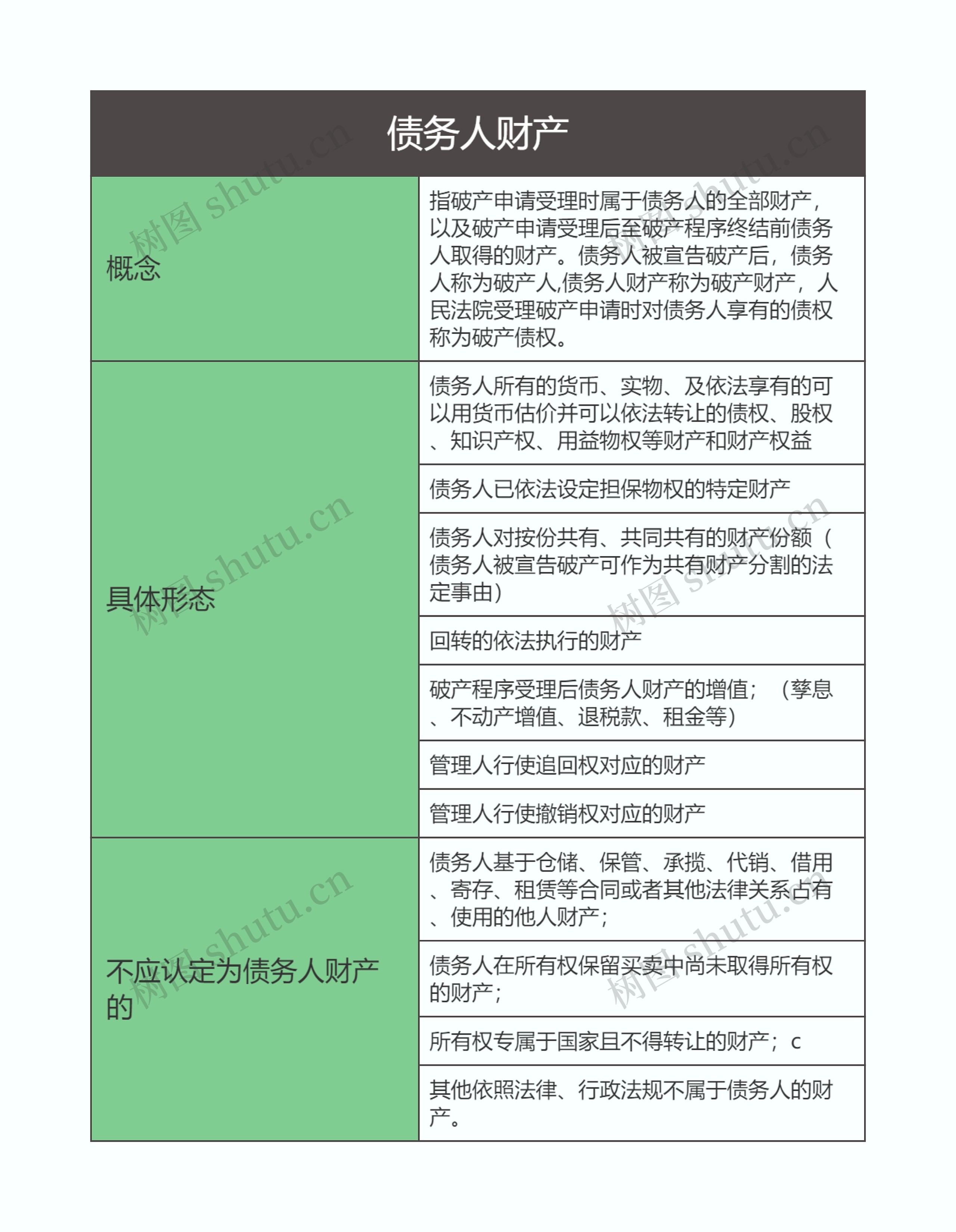 商法  债务人财产思维导图