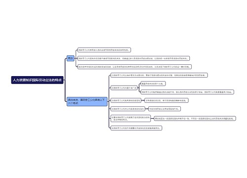 人力资源知识国际劳动立法的特点