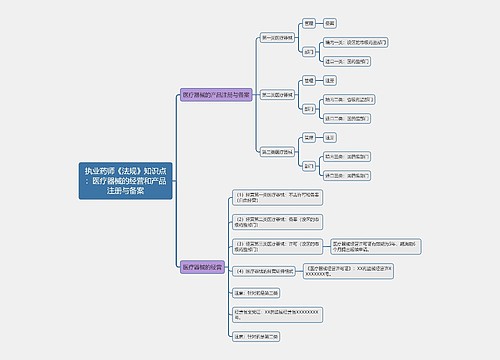 执业药师《法规》知识点：医疗器械的经营和产品注册与备案