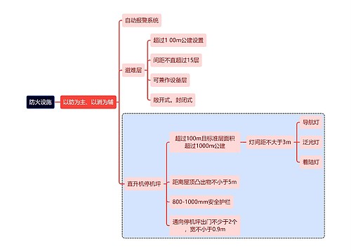 建筑学知识防火设施思维导图