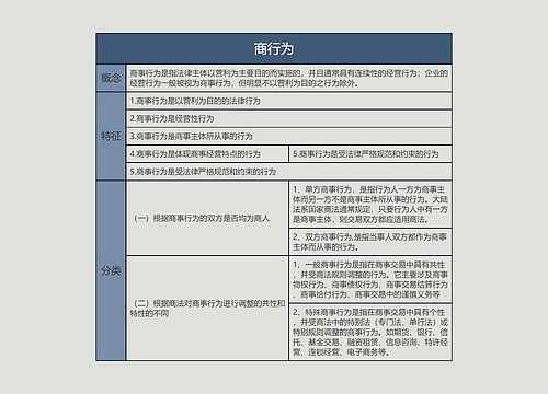 商行为的思维导图