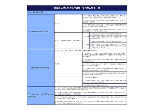 部编版高中历史选择性必修一第四单元第十三课