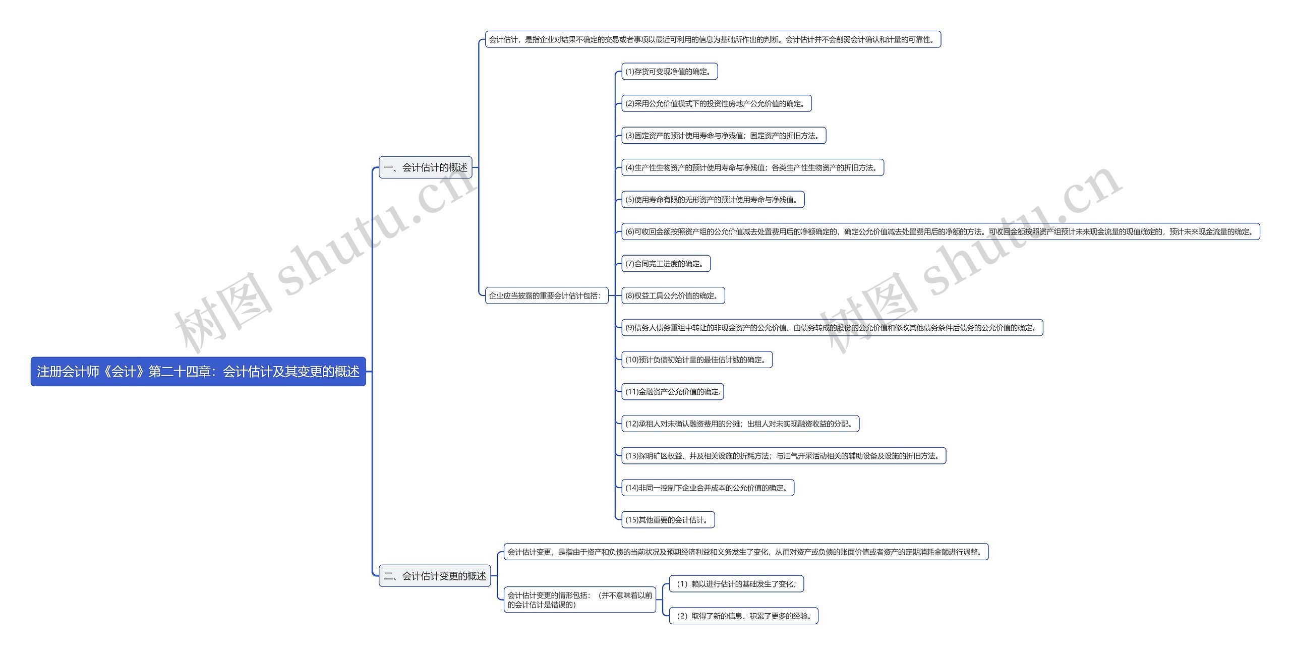 注册会计师《会计》第二十四章：会计估计及其变更的概述思维导图
