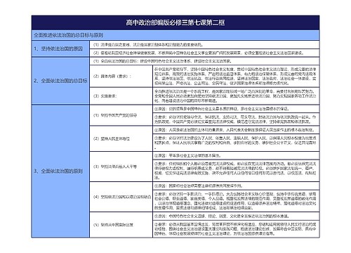 高中政治部编版必修三第七课第二框