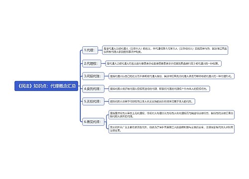 《民法》知识点：代理概念汇总思维导图