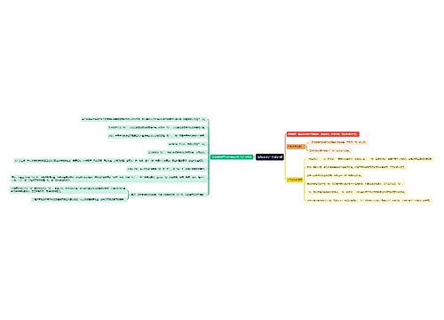 法观念的产生知识点思维导图