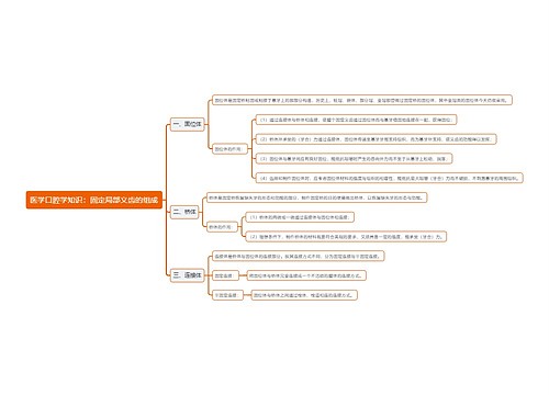 医学口腔学知识：固定局部义齿的组成思维导图