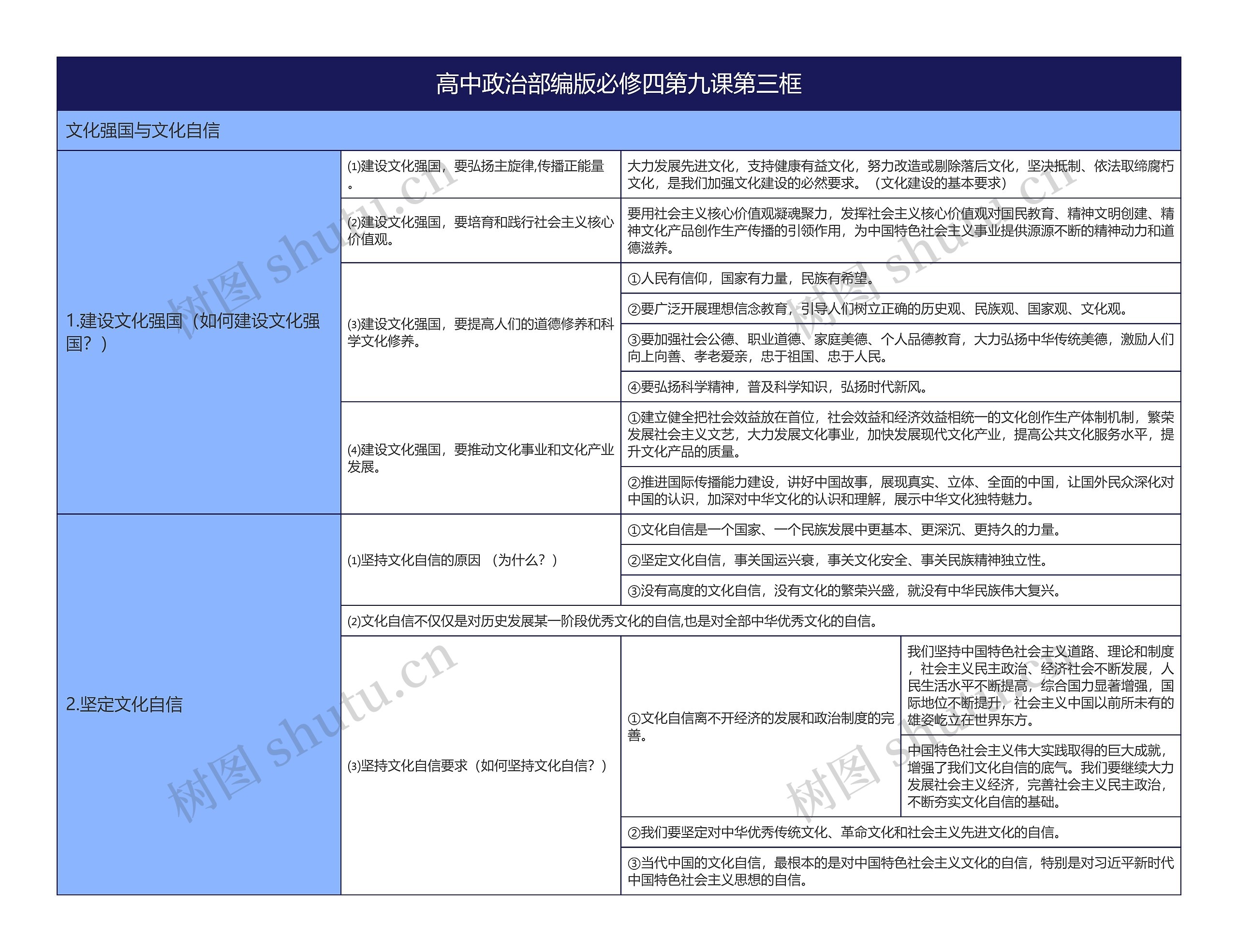 高中政治部编版必修四第九课第三框