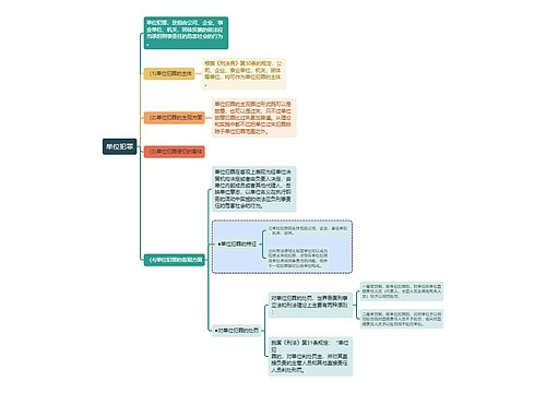 刑法知识单位犯罪思维导图