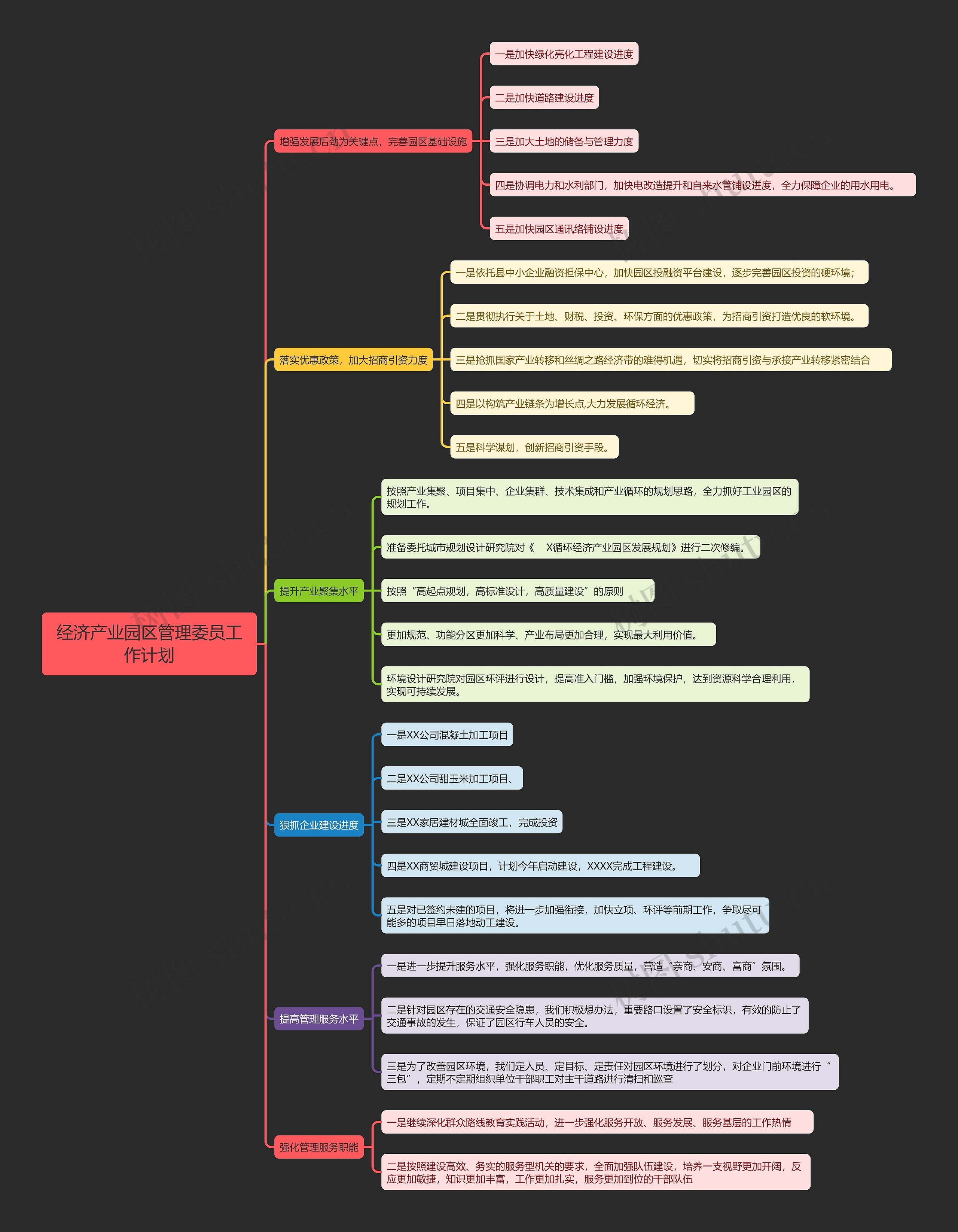 经济产业园区管理委员工作计划思维导图