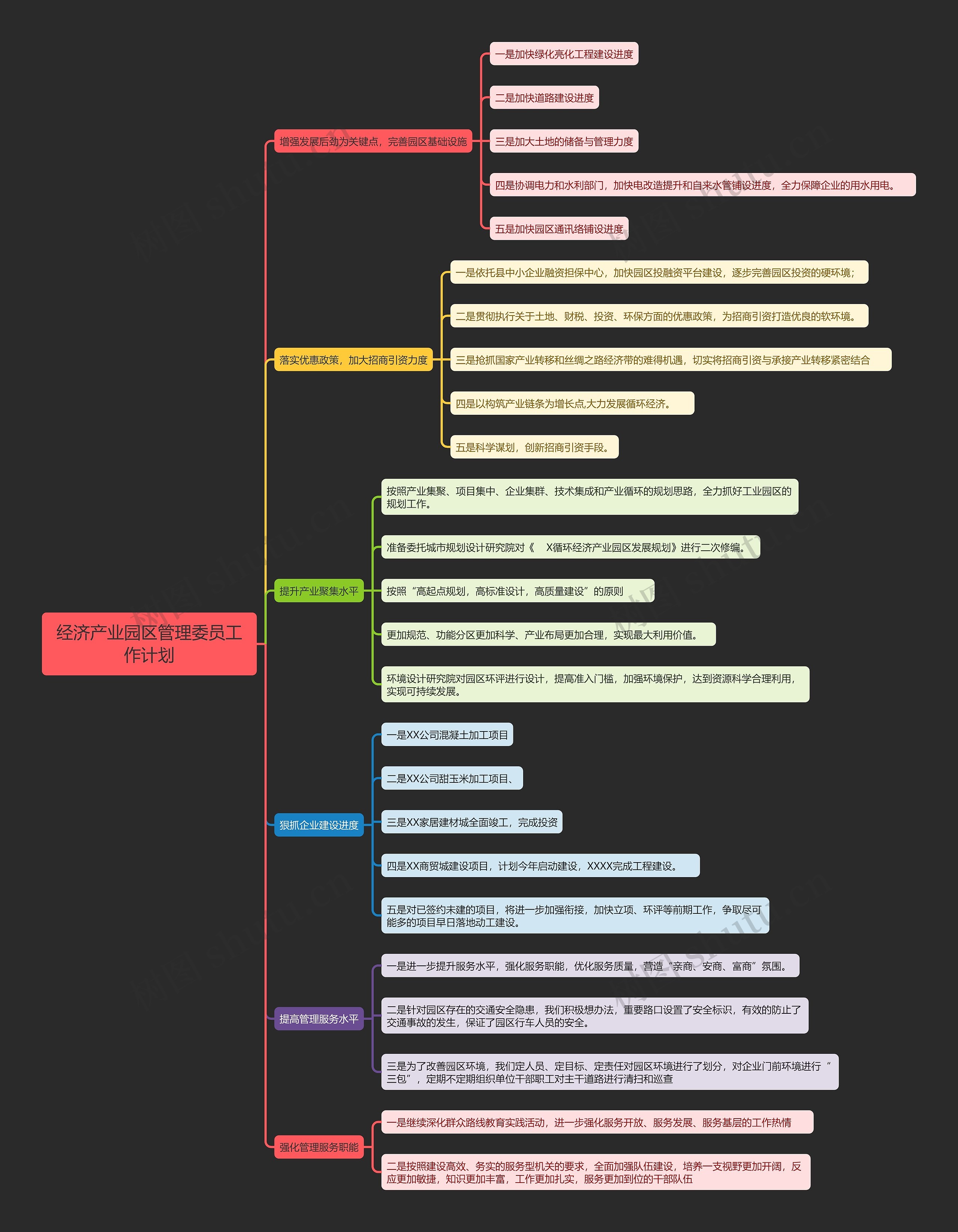 经济产业园区管理委员工作计划思维导图高清图 经济产业园区管理委员工作计划思维导图