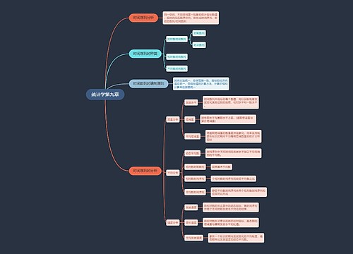 统计学第九章思维导图