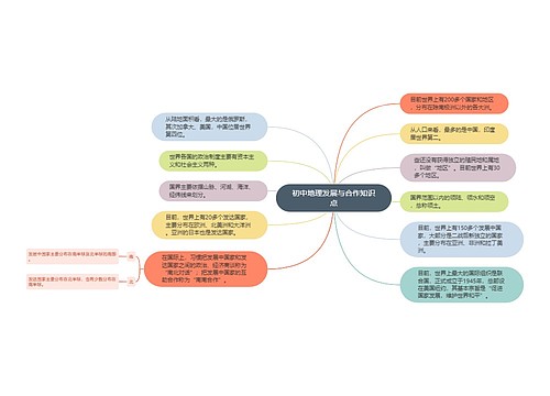 初中地理发展与合作知识点