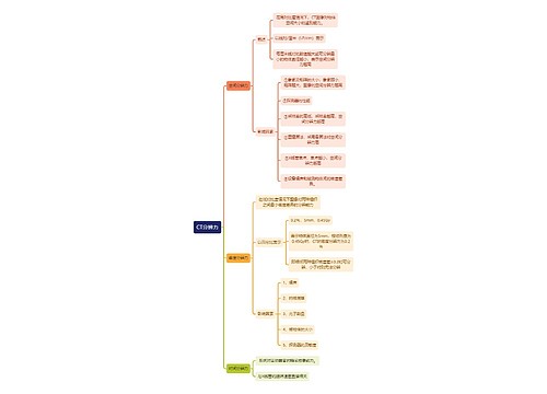 医学知识CT分辨力思维导图