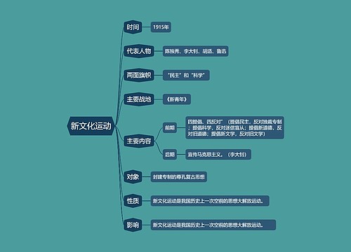 八年级上册历史新文化运动的思维导图