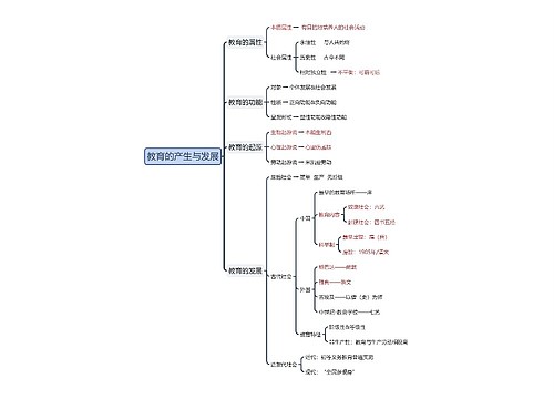 《教育的产生与发展》思维导图