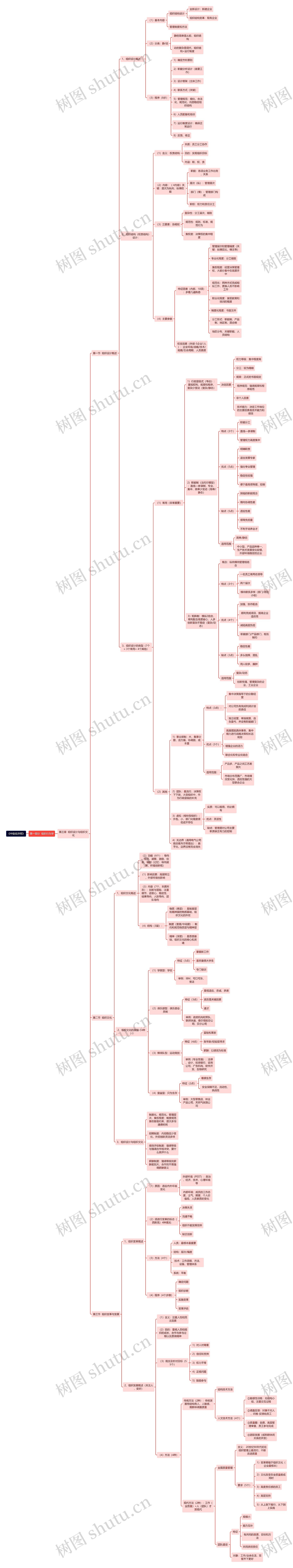《中级经济师》组织行为学思维导图高清图 《中级经济师》组织行为学思维导图
