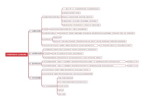 小学数学知识点《比和比例》思维导图
