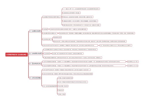 小学数学知识点《比和比例》 小学数学知识点《比和比例》