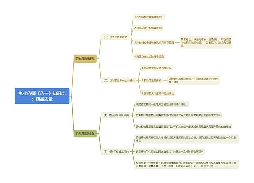 执业药师《药一》知识点：药品质量