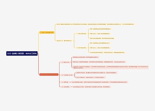 注会《战略》第四章：纵向分工结构