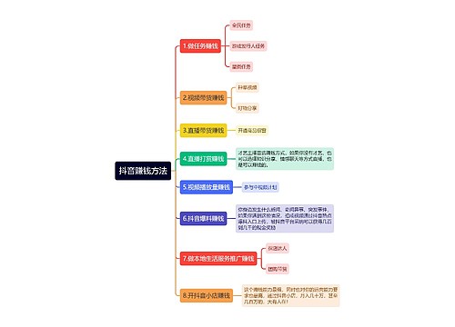 抖音赚钱方法