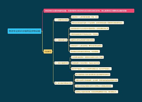 物流专业知识冷链药品货物运输