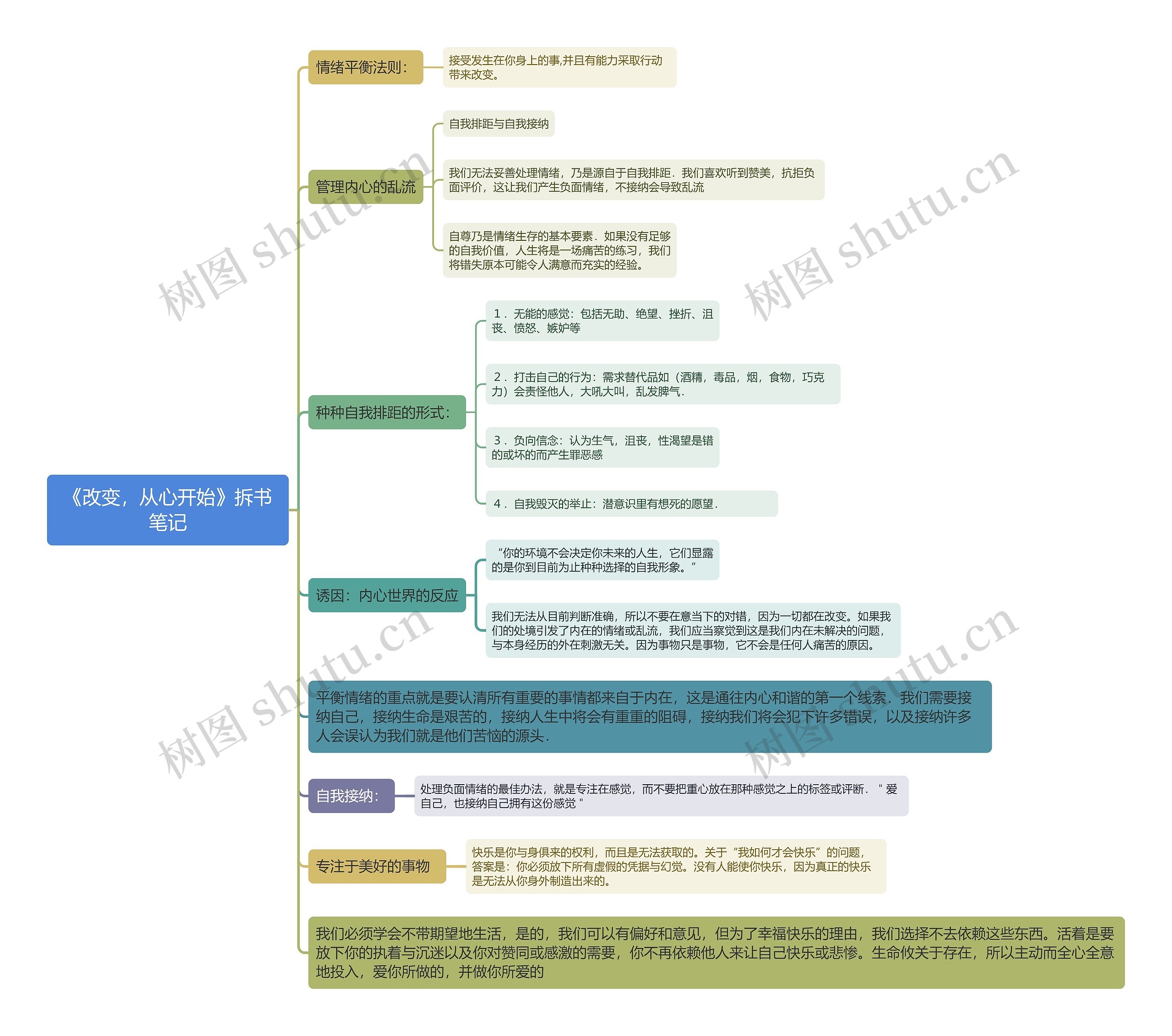 《改变,从心开始》拆书笔记 《改变,从心开始》拆书笔记