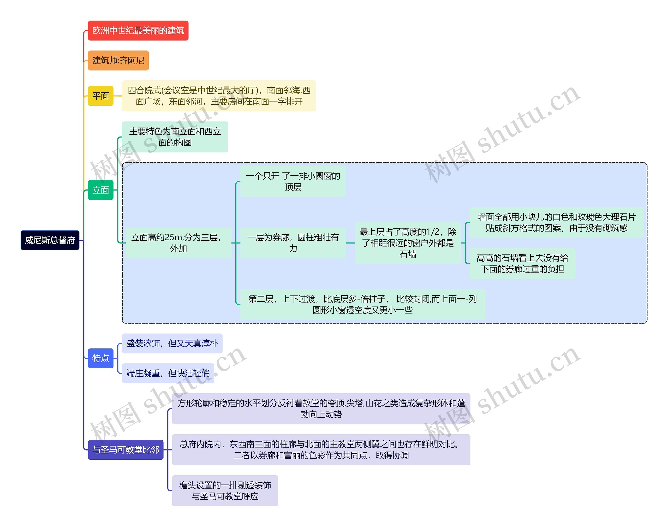 建筑学知识威尼斯总督府思维导图