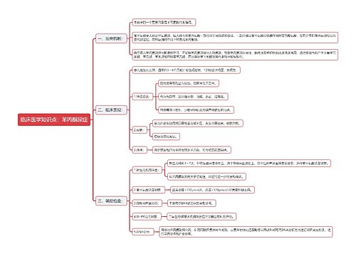 临床医学知识点：苯丙酮尿症思维导图